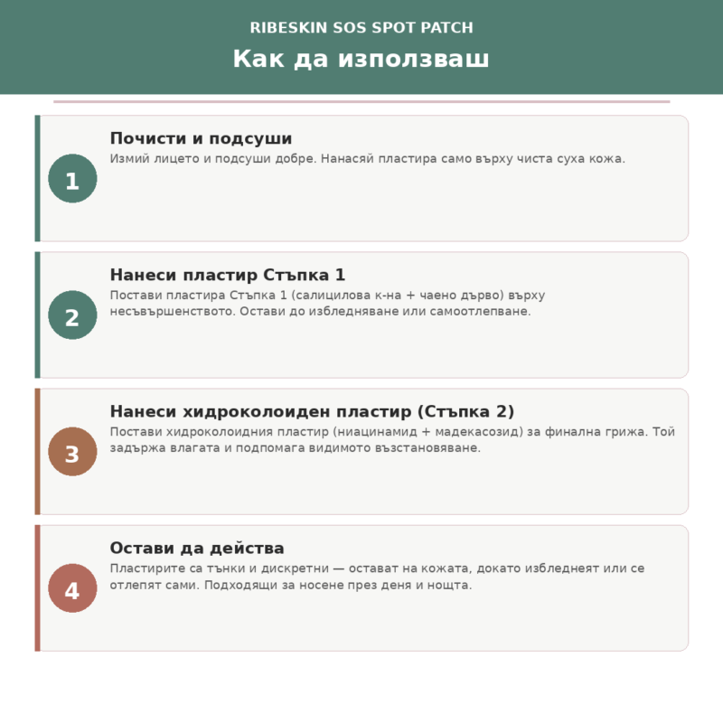 Инструкции за използване на пластир